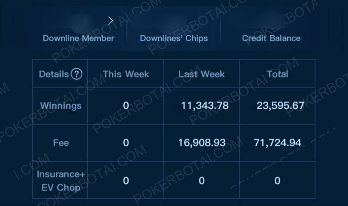 X-Poker 上周盈利 +11,343，累计 +23,595（已隐去身份）